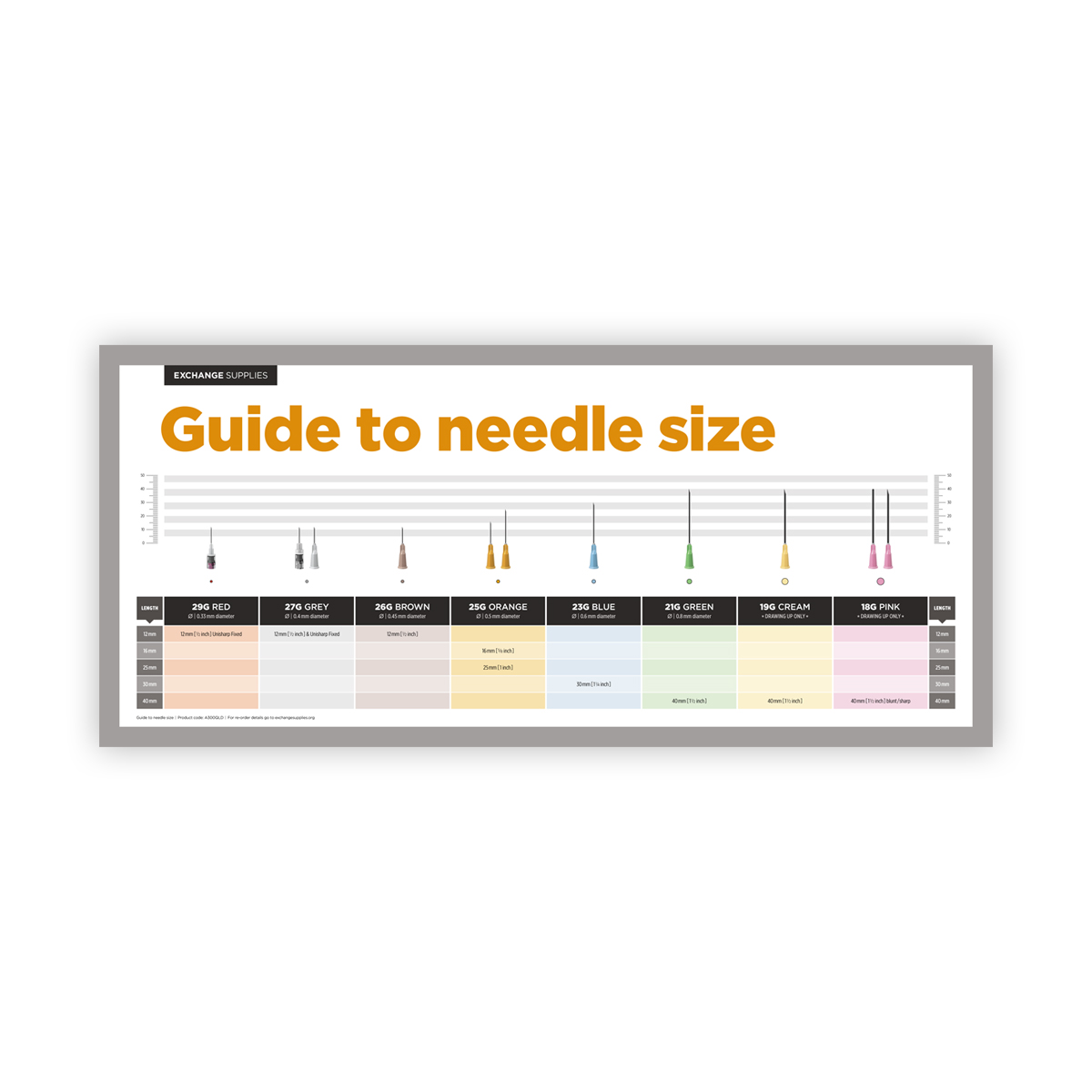 Guide To Needle Size Poster - Queensland