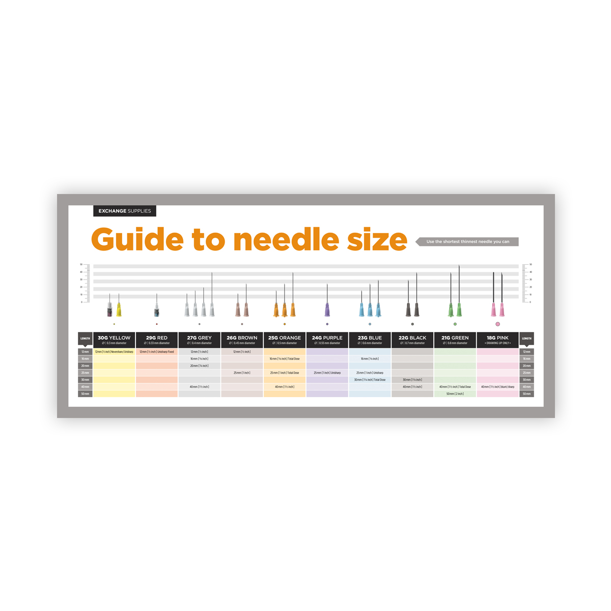 Needle Gauges And Lengths Chart
