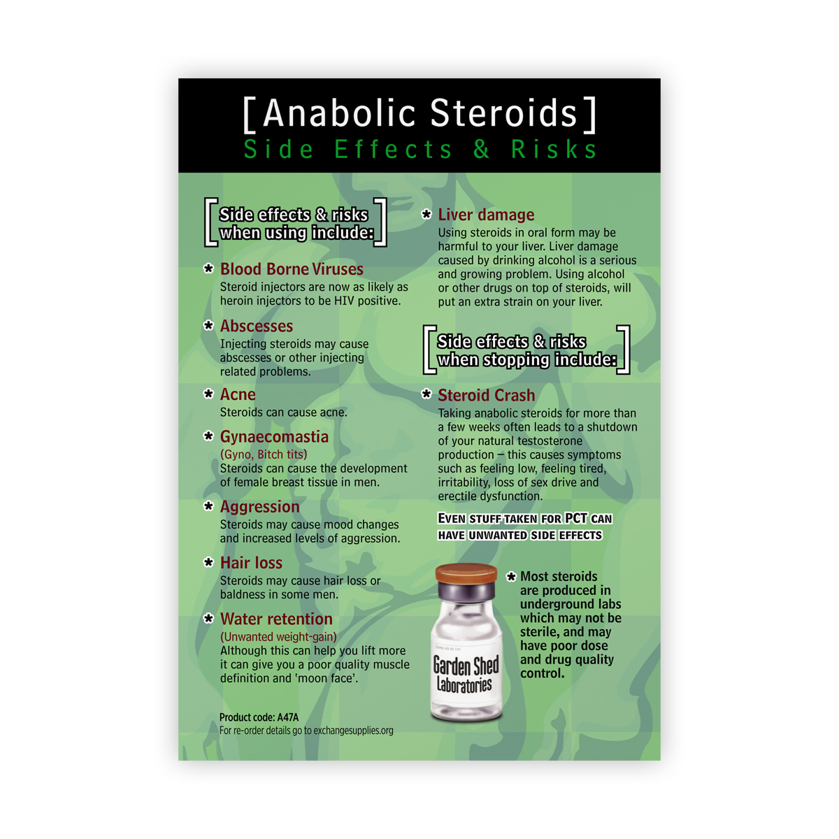 Anabolic Steroids - side effects and risks (Australian Edition)
