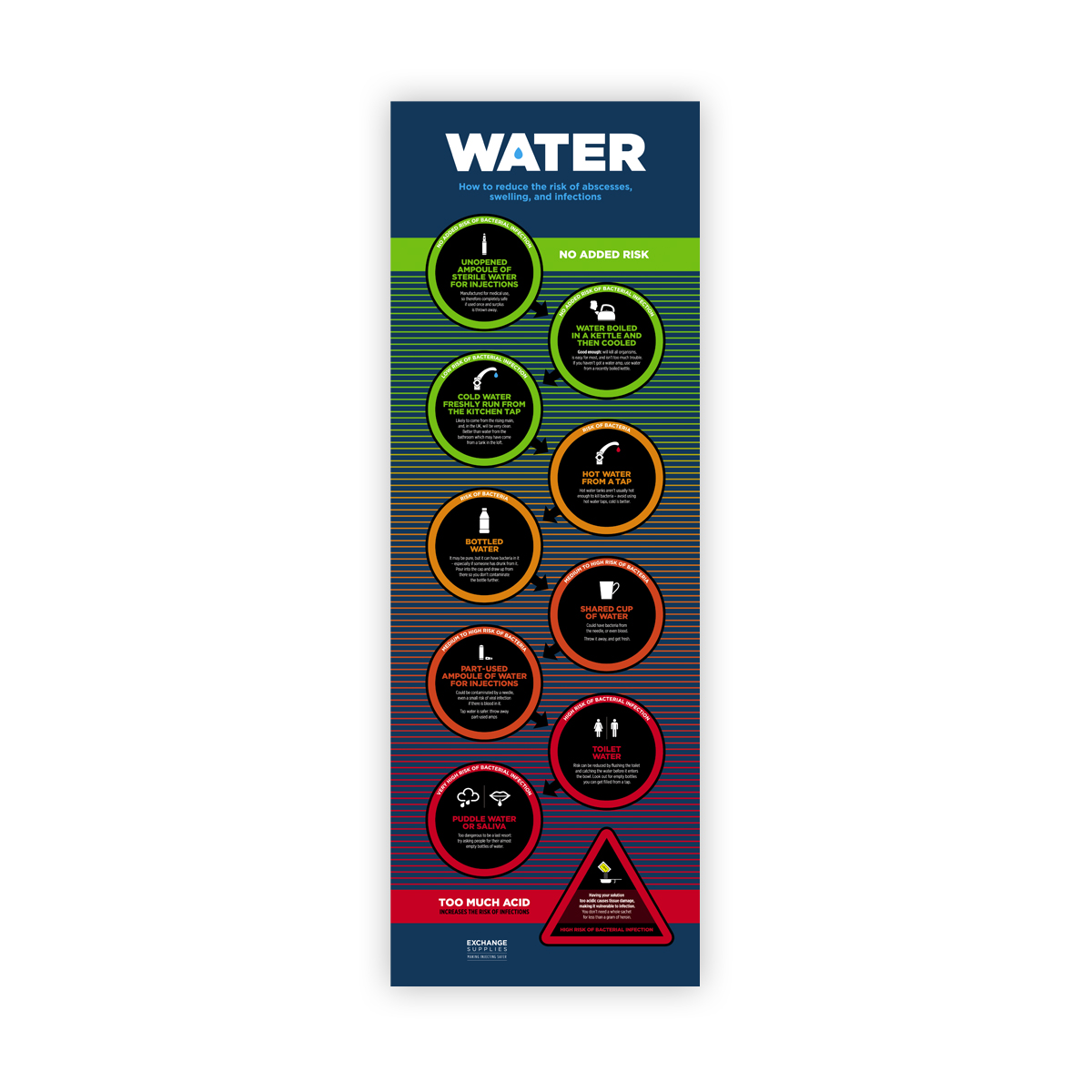 Water Poster (New Edition)